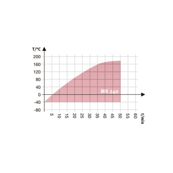 Binder MK 240 Dinamik İklim Kabini 228 Litre Binder MK 240 Dinamik İklim Kabini 228 Litre