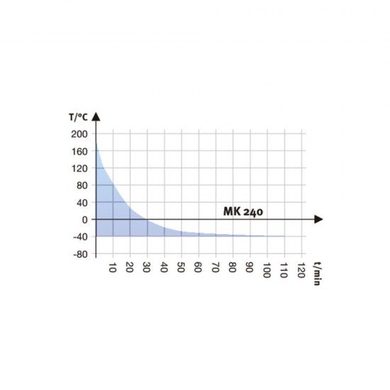 Binder MK 240 Dinamik İklim Kabini 228 Litre Binder MK 240 Dinamik İklim Kabini 228 Litre