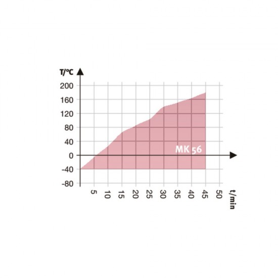 Binder MK 56 Dinamik İklim Kabini 60 Litre Binder MK 56 Dinamik İklim Kabini 60 Litre