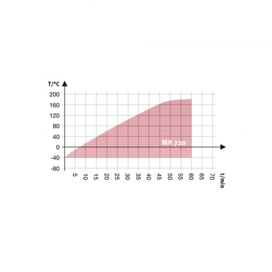Binder MK 720 Dinamik İklim Kabini 734 Litre Binder MK 720 Dinamik İklim Kabini 734 Litre