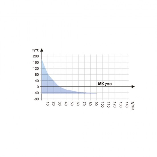 Binder MK 720 Dinamik İklim Kabini 734 Litre Binder MK 720 Dinamik İklim Kabini 734 Litre