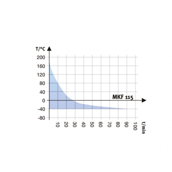 Binder MKF 115 Dinamik İklim Kabini 115 Litre Binder MKF 115 Dinamik İklim Kabini 115 Litre