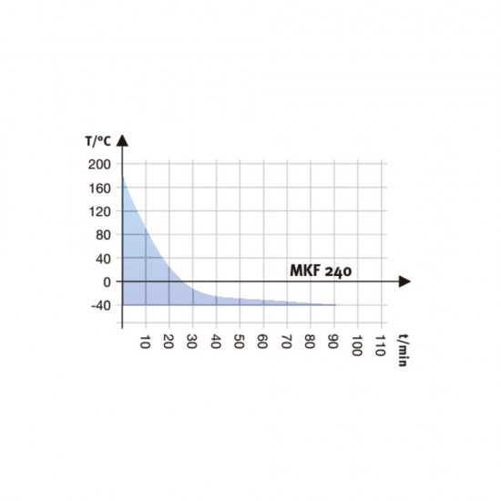 Binder MKF 240 Dinamik İklim Kabini 228 Litre Binder MKF 240 Dinamik İklim Kabini 228 Litre