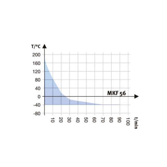 Binder MKF 56 Dinamik İklim Kabini 60 Litre Binder MKF 56 Dinamik İklim Kabini 60 Litre