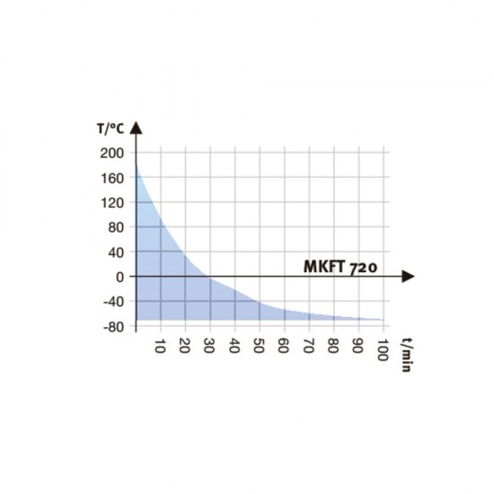 Binder MKFT 720 Dinamik İklim Kabini 764 Litre Binder MKFT 720 Dinamik İklim Kabini 764 Litre