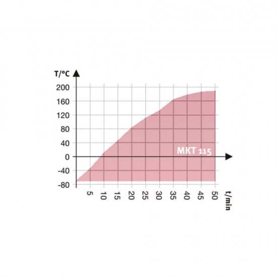 Binder MKT 115 Dinamik İklim Kabini 115 Litre Binder MKT 115 Dinamik İklim Kabini 115 Litre